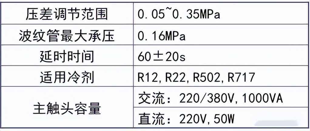 压力变送器跟压力控制器,压力控制器怎么调压力视频