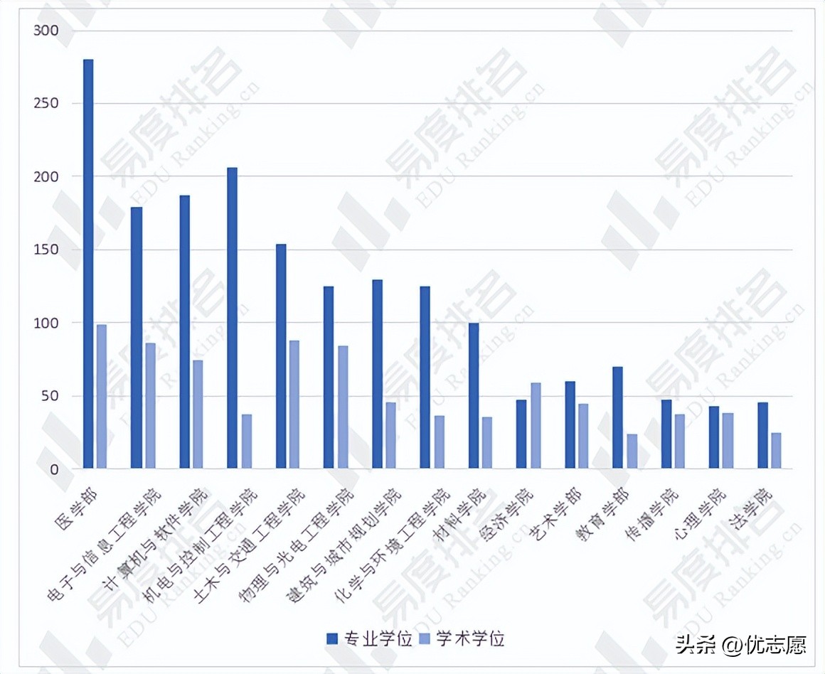 2023年深圳大学硕士研究生招生分析来啦，报考前可以了解