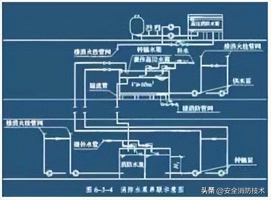 消防设施操作员中级课程消防水泵,中级消防设施操作员考试必考项