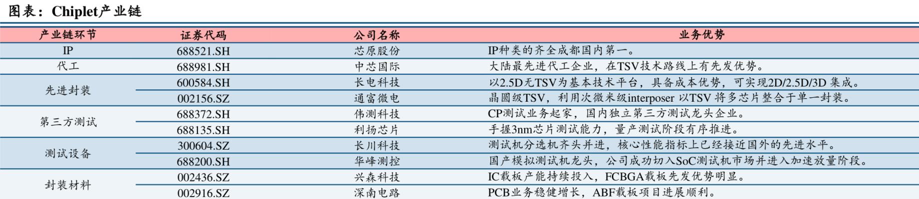 光模块光芯片概念股一览表,光模块概念十大龙头股