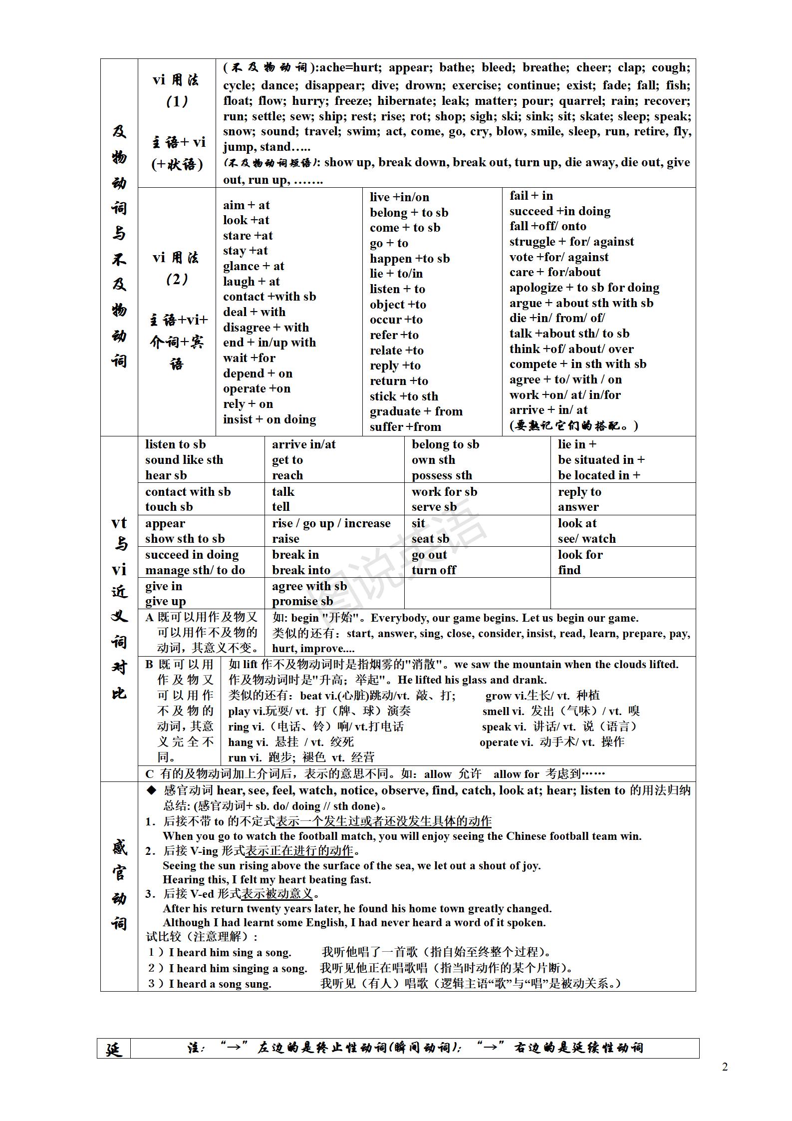 新概念英语名词和动词的使用方法,新概念英语的不规则动词表在哪里