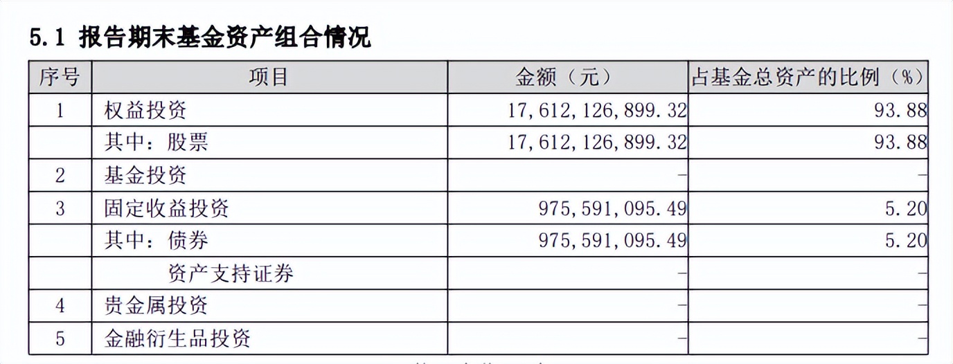 持有混合型基金,持有东方雨虹的基金