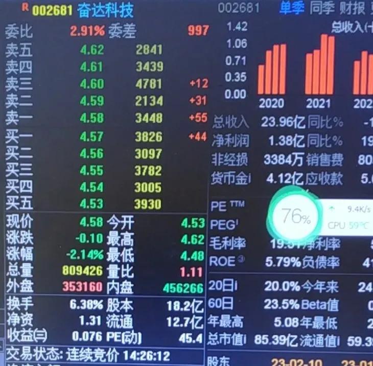 文人养股笔记最新,文人养股