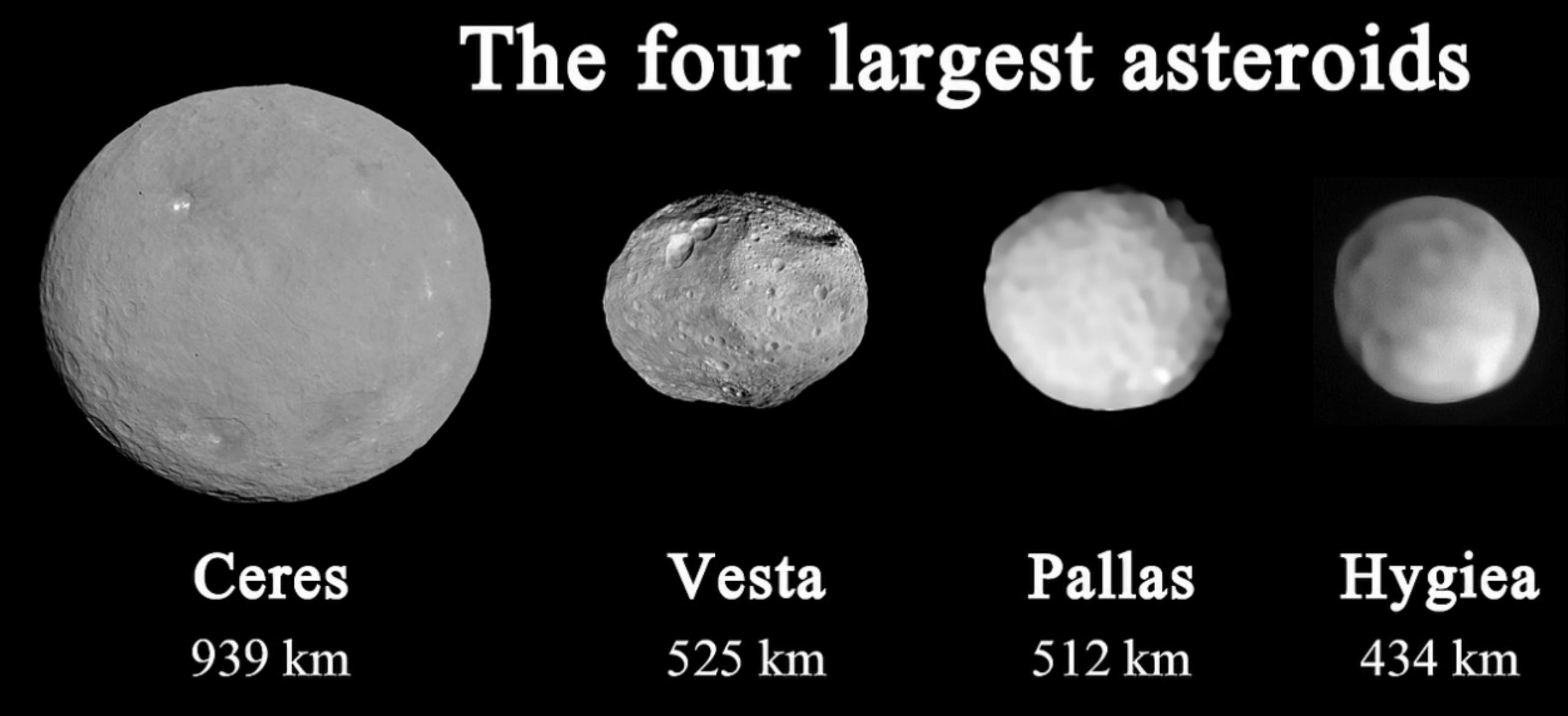 「科普」太阳系小天体轨道分类总结