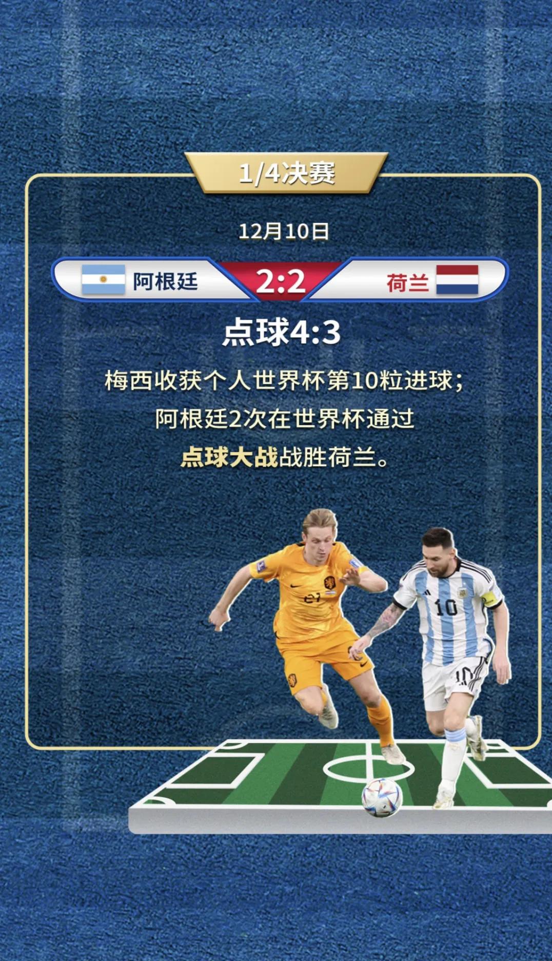 2022年卡塔尔足球世界杯潘帕斯雄鹰夺得冠军