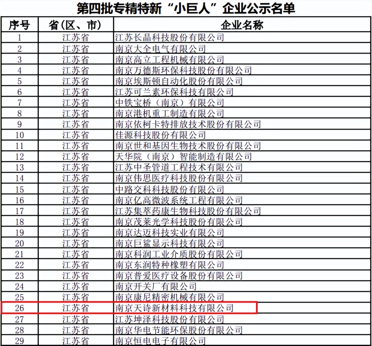厉害了！*合六**又一家企业入选国家级名单！