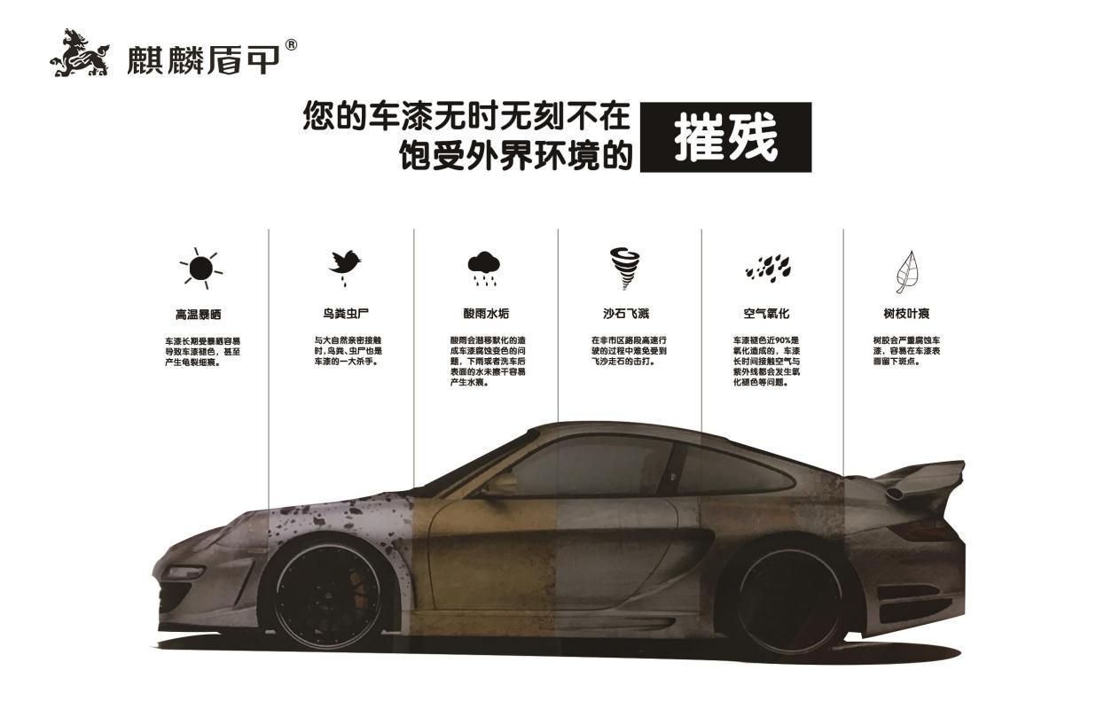 隐形战甲漆面保护膜,漆面保护膜经典款