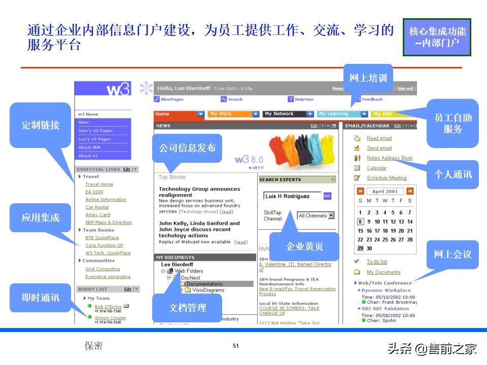 it战略规划架构图,it项目阶段总结ppt
