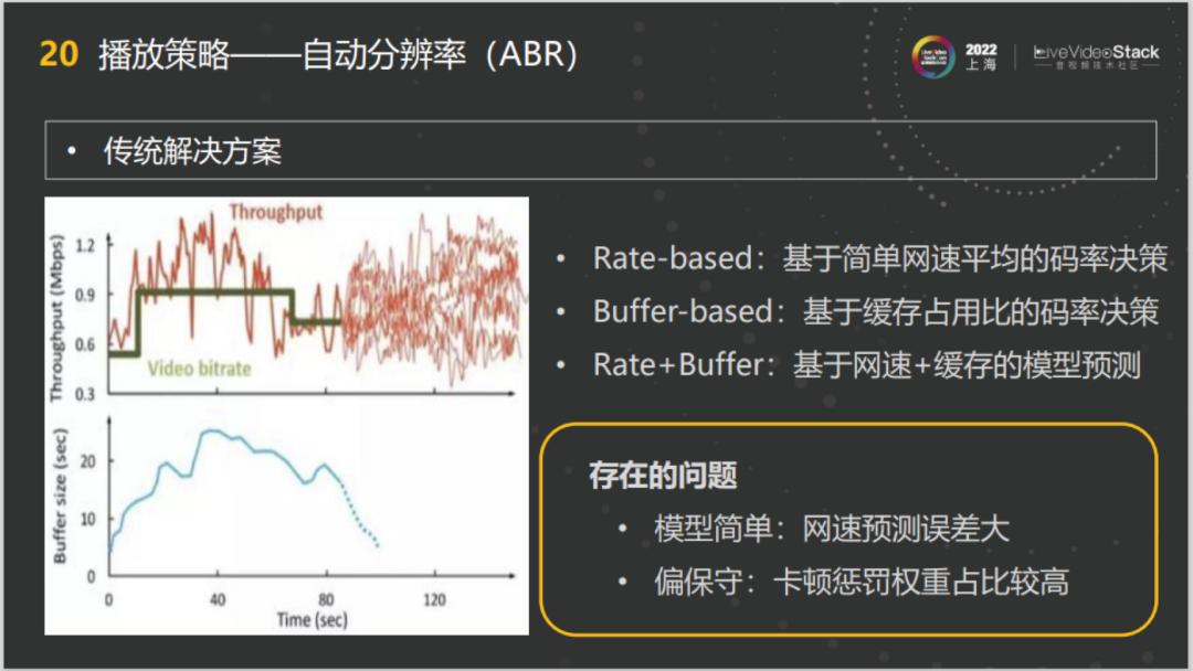 基于端智能的*放播**QoE优化