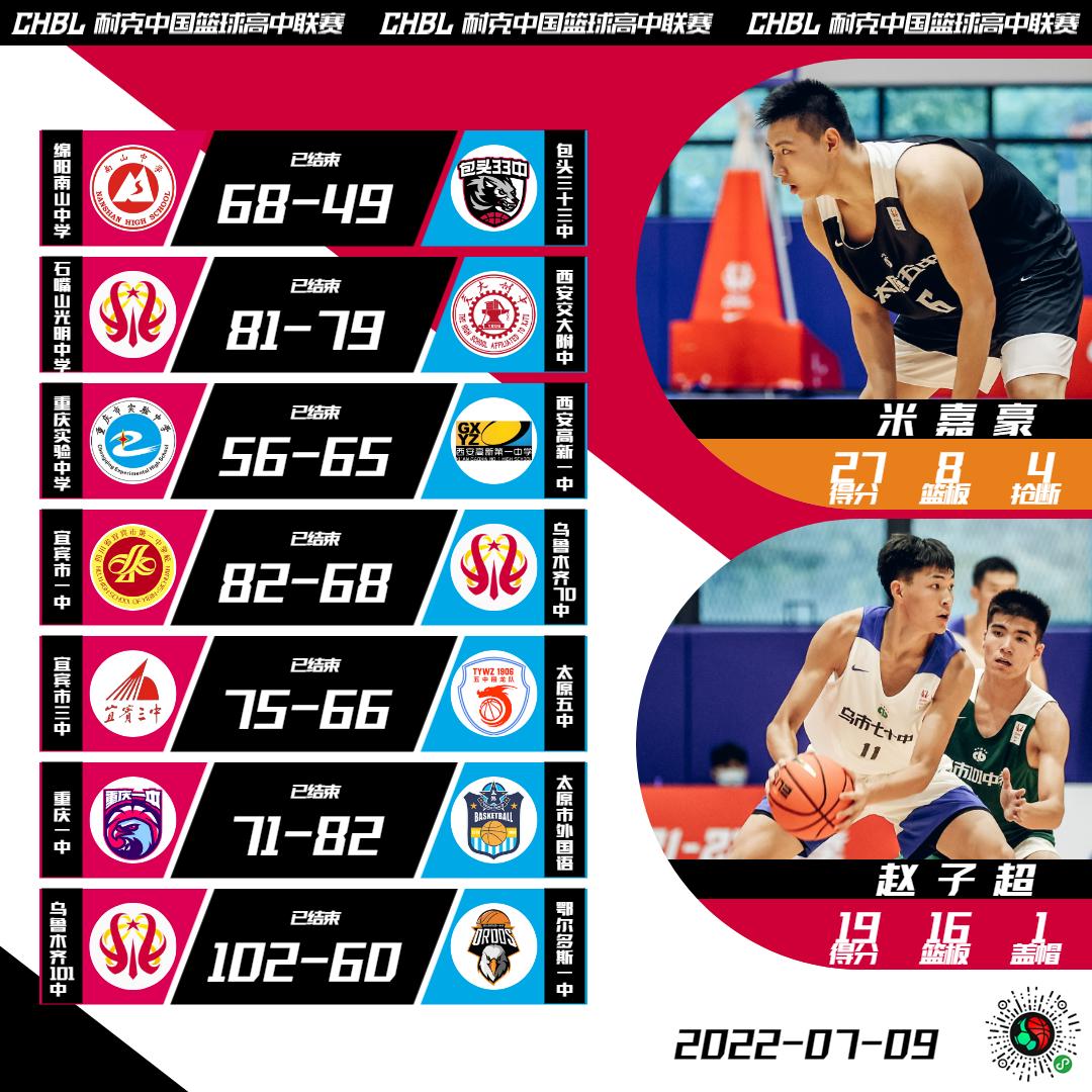 chbl决赛北区,chbl东区2024冠军