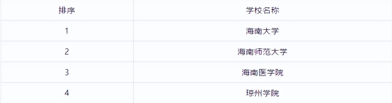 全国研究生学校排行榜前十名,江苏研究生院校排行榜