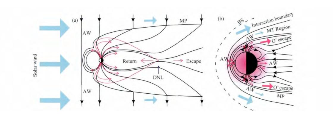 欧洲科学家发现磁场,科学家证实地球磁场