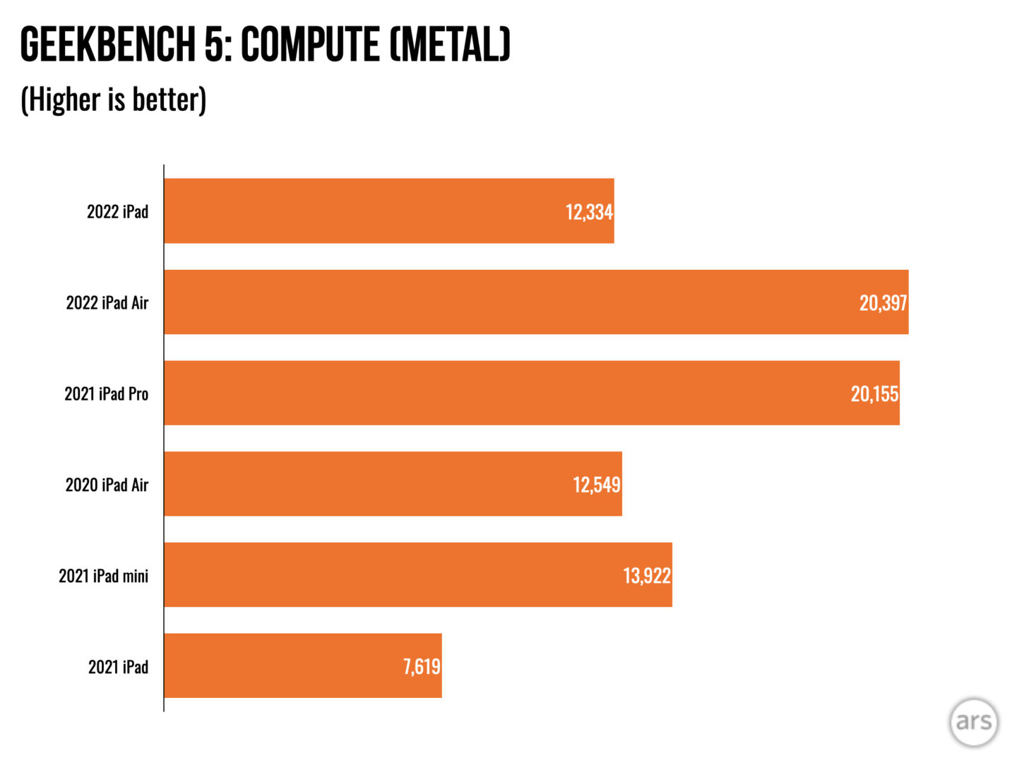 ipad2022哪几款最好,2023ipad评测推荐