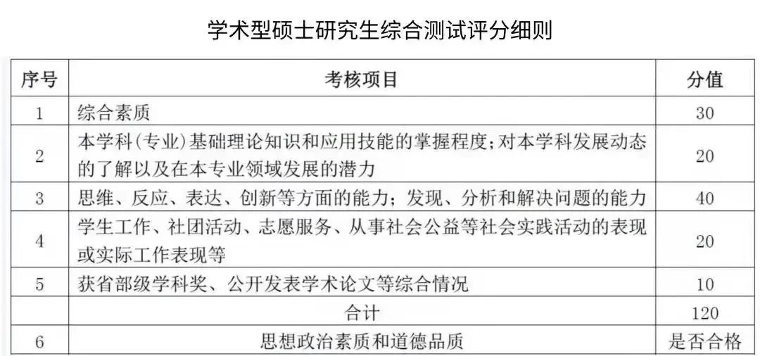 复试成绩是现场打分吗,复试成绩出来后多久拟录取