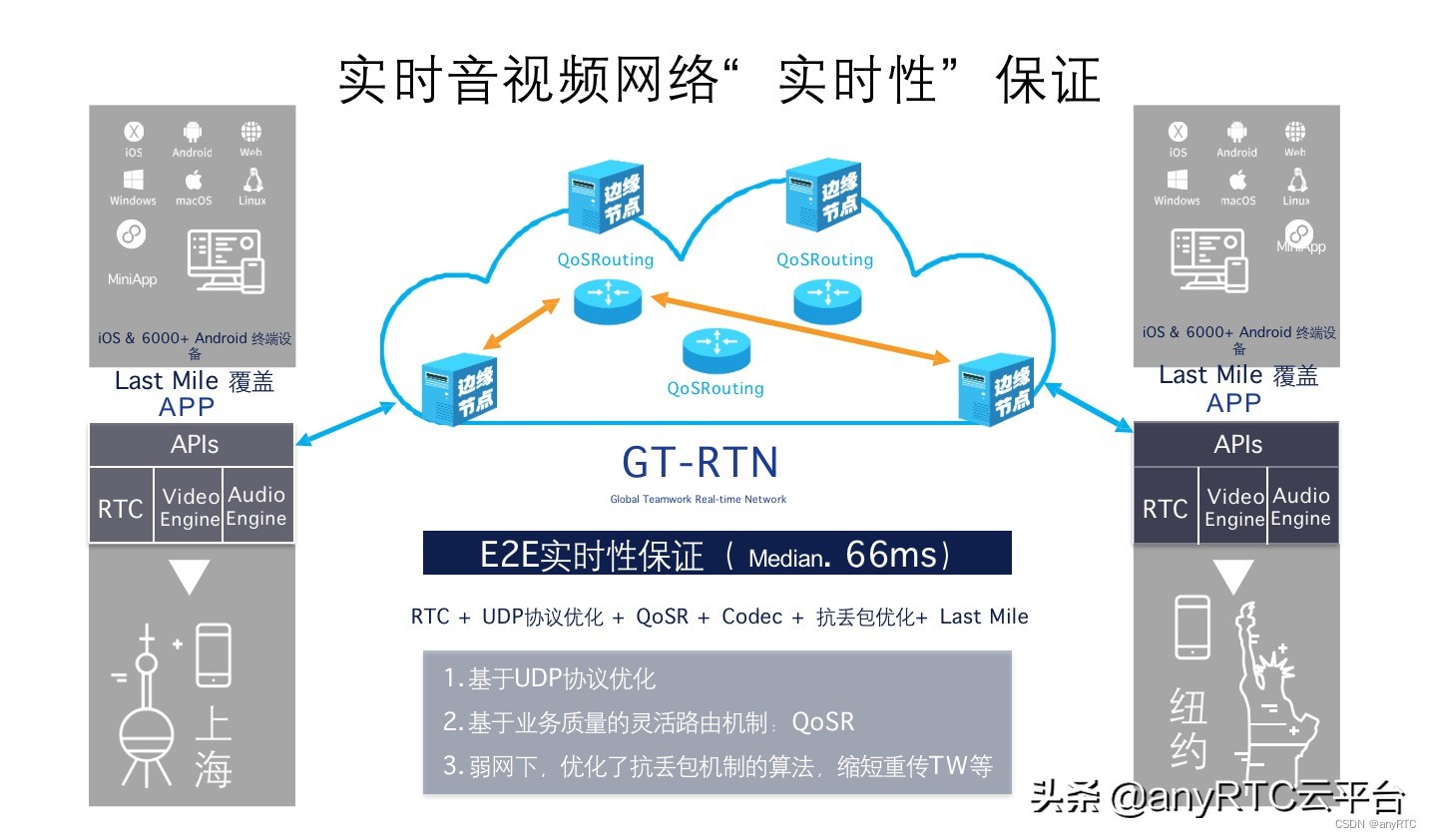 实时对讲方案,专业数字无线对讲方案
