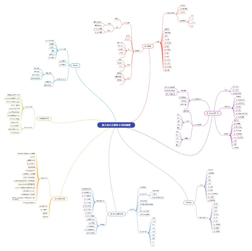 稚晖君模块化键盘多少钱,稚晖君同款键盘