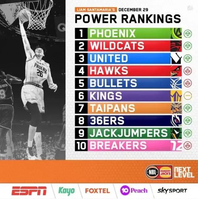 周琦这26个瞬间让他完成了蜕变,周琦2021年总结