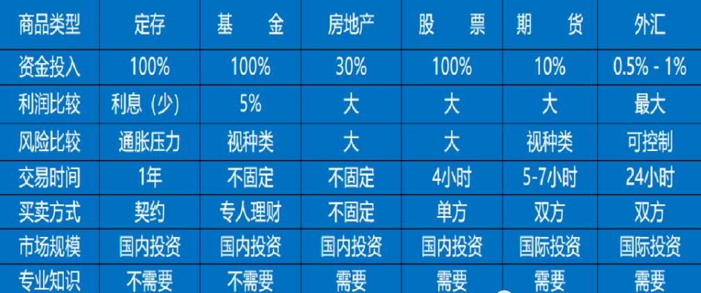 有钱人都默默建立7个管道式收入,建立赚钱管道
