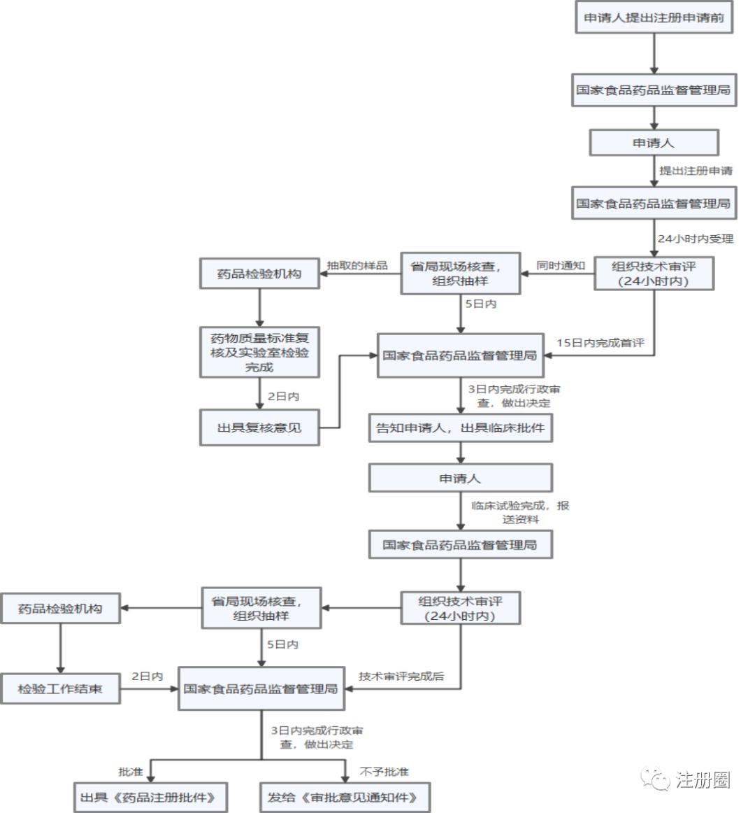 一文读懂专精特新超详细讲解,一文读懂项目审批制