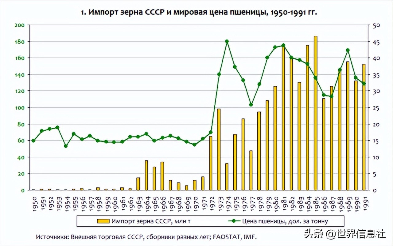 美国农业面临的问题有哪些,美国农业生产存在的问题