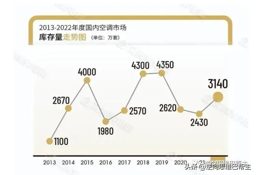 格力电器价值,格力电器值不值得长期持有