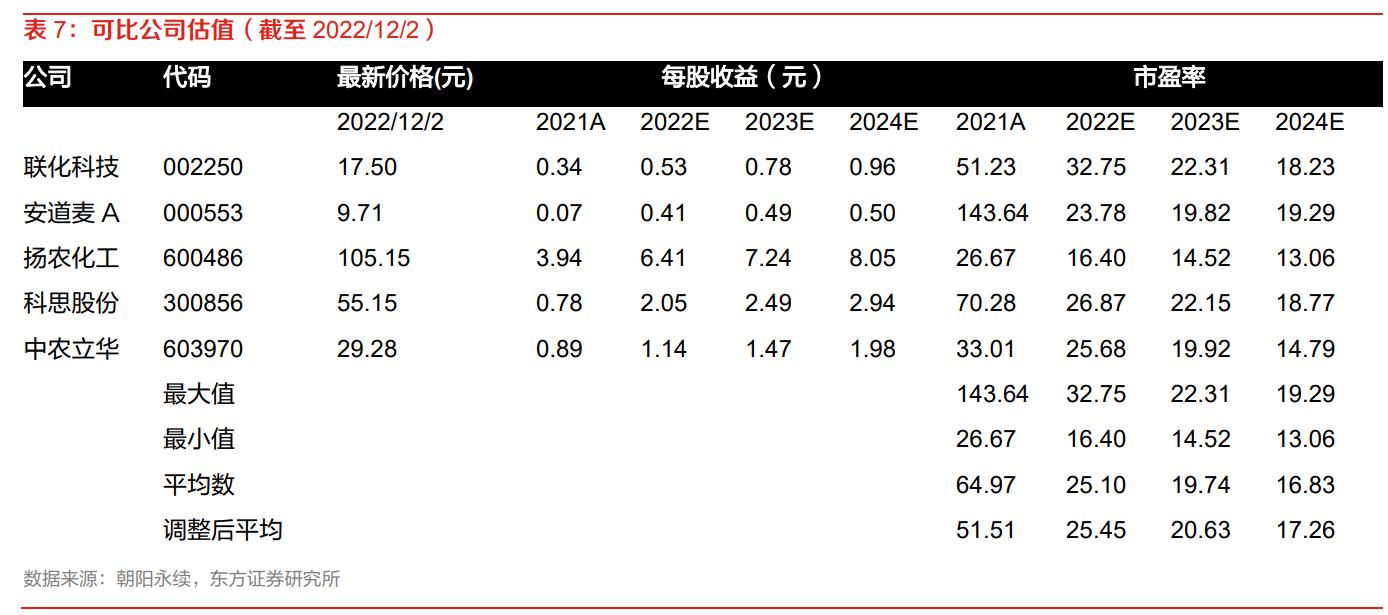 贝斯美二甲戊灵,贝斯美与印度二甲戊灵