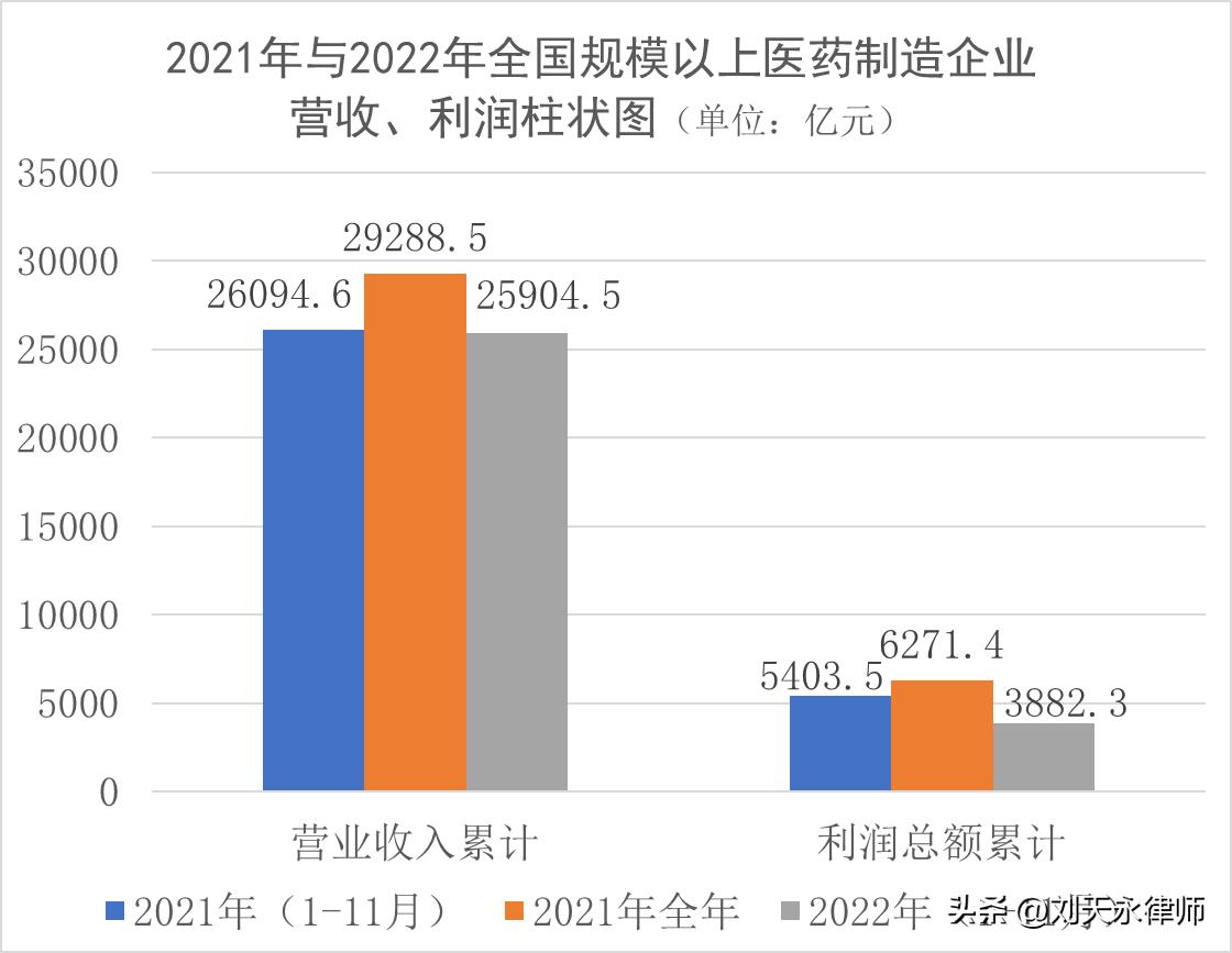医药行业税收风险分析报告,财税合规医药行业