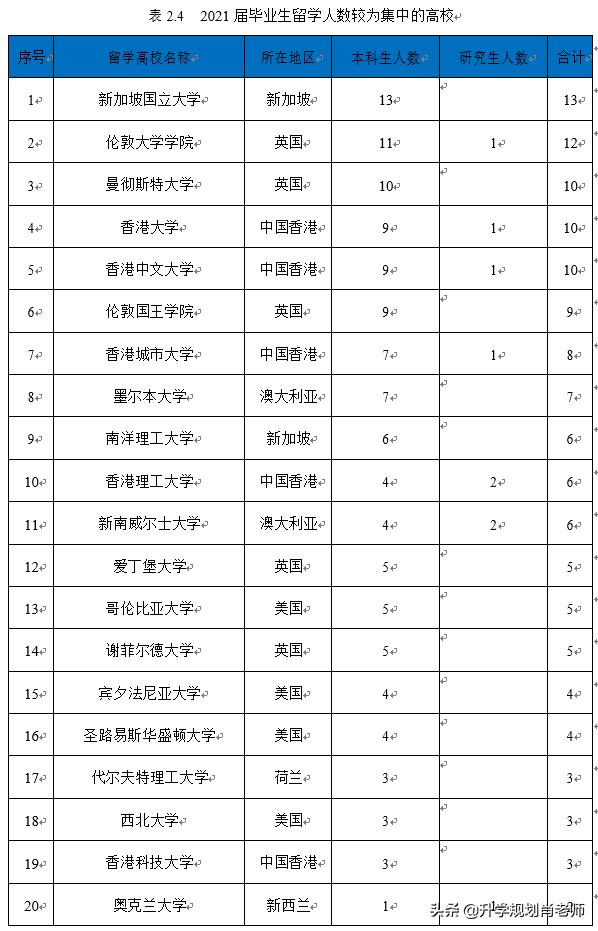 东北大学2019年就业报告,东北大学2018年就业报告