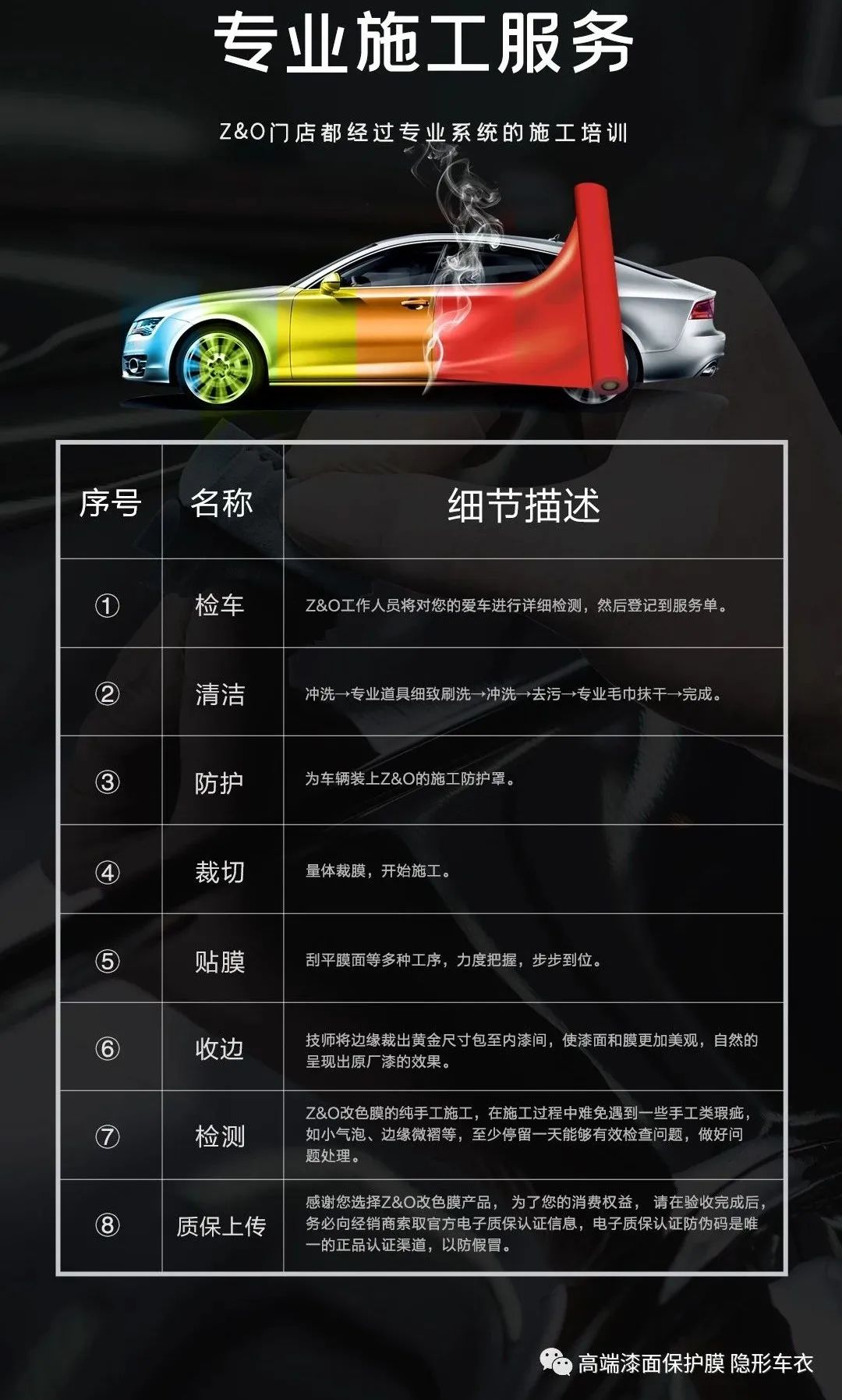 改色膜干货,怎样挑选汽车改色膜