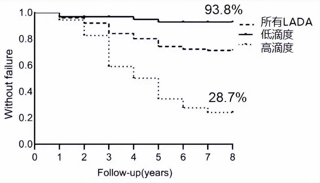 细数漫漫人生路,lada进化史