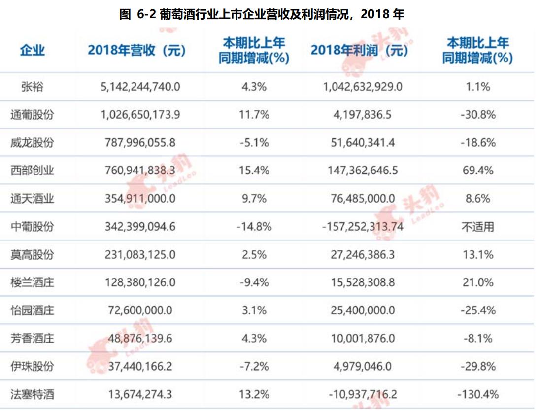 葡萄酒行业的现状和痛点,中国葡萄酒行业发展趋势如何