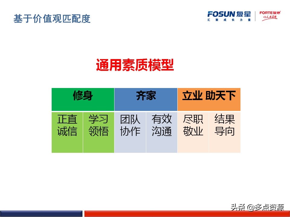 澶嶆槦浜哄姏璧勬簮绠＄悊,澶嶆槦闆嗗洟浜烘墠鎴樼暐