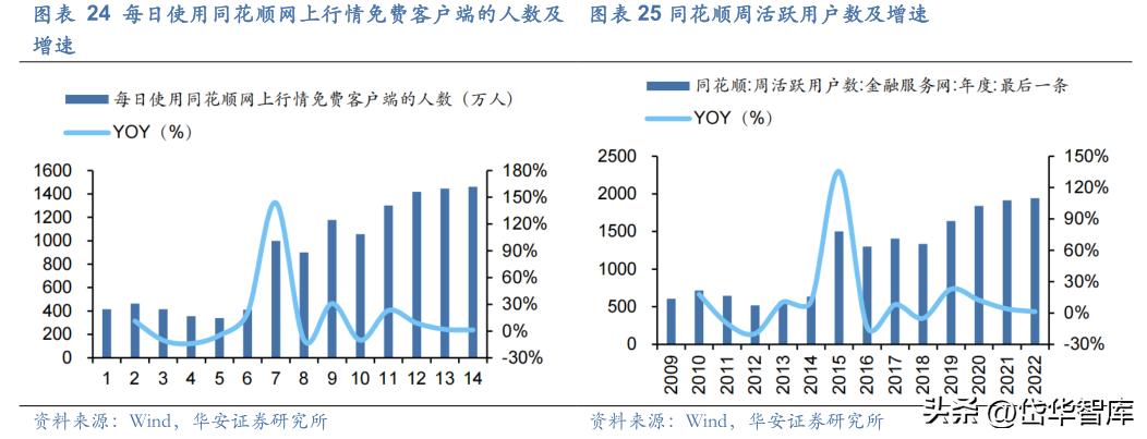 同花顺金融服务网金融资讯专家,金融数据服务同花顺