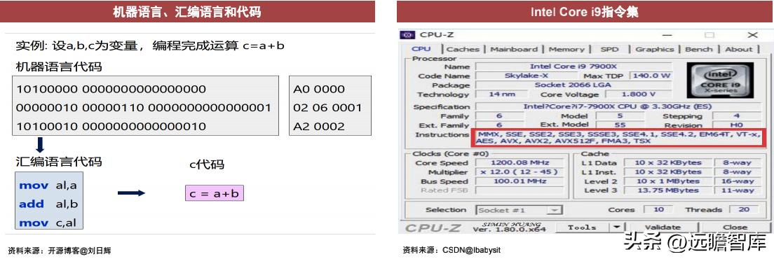 cpu架构核心是什么,cpu的技术性能是什么