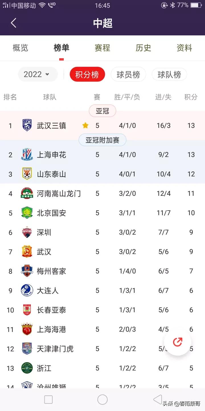 2022年中超各队队员和教练名单,2023中超各队主帅