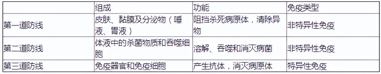 2021年甘肃省兰州市中考生物试卷