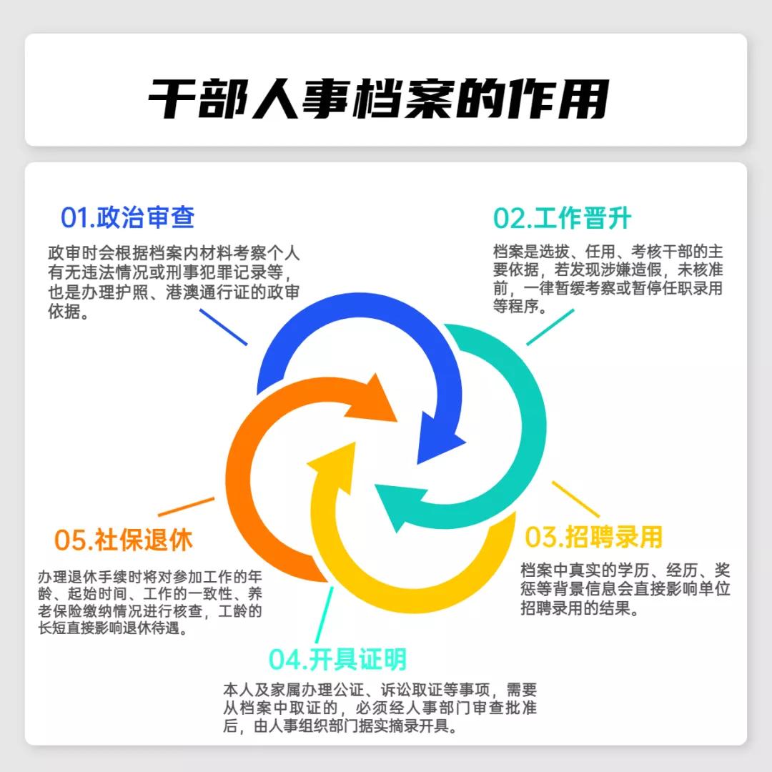 干部人事档案的重要意义,干部人事档案包含哪些