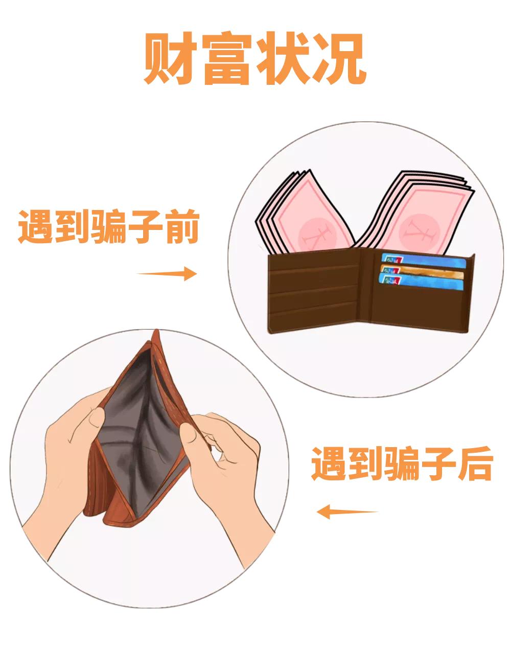 警惕理财骗局网络投资需谨慎,消保课堂警惕虚假投资理财类诈骗