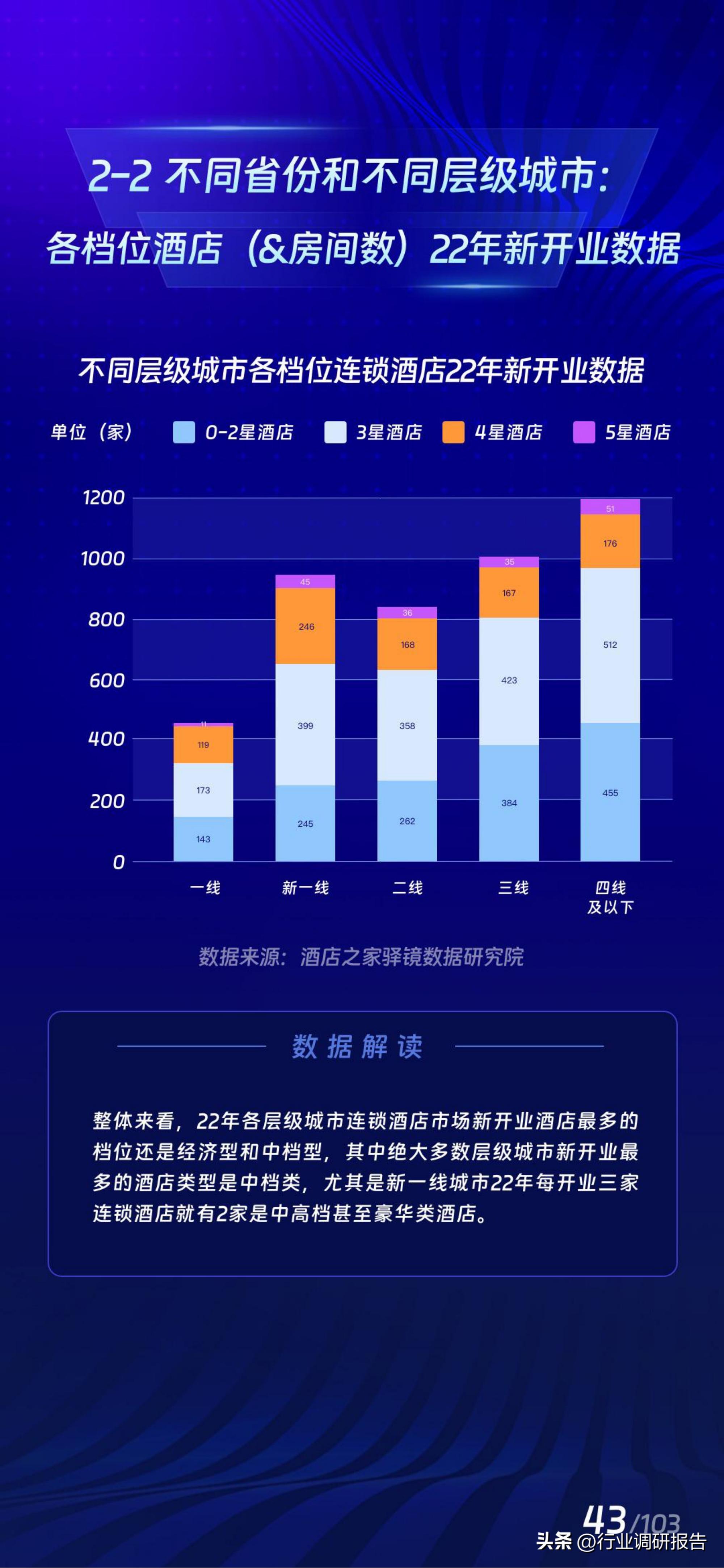 2017年酒店业规模如何,中国住宿业展望