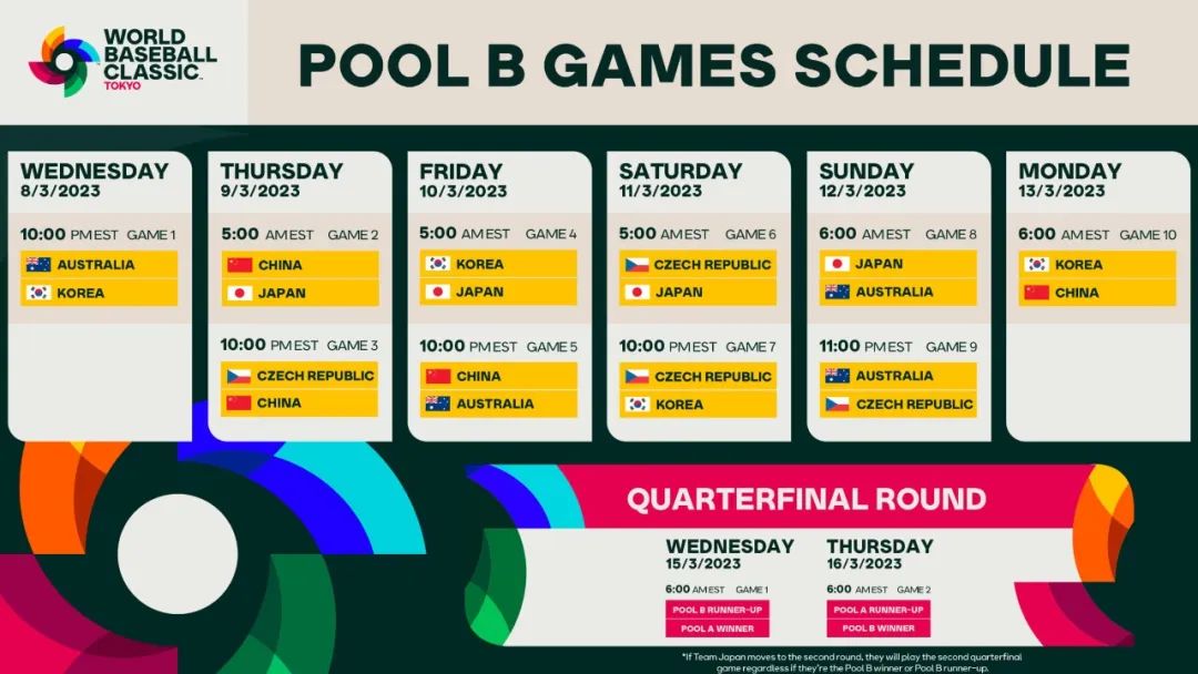 世界棒球经典赛有几支队伍,棒球比赛规则就像一层窗户纸