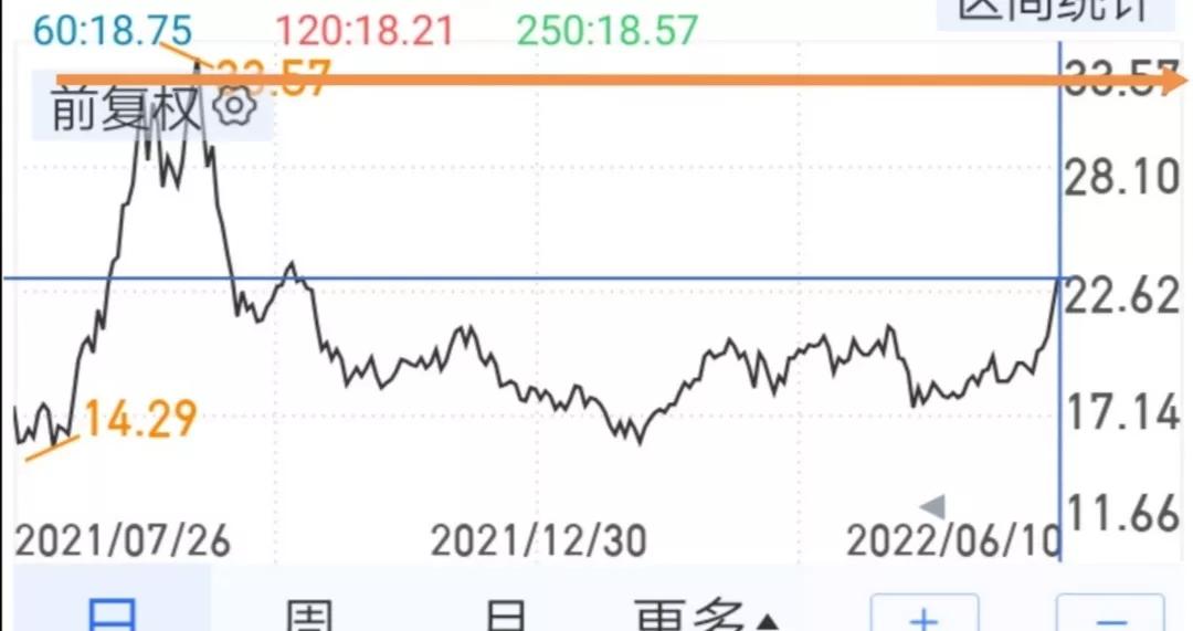 尾盘选股选涨跌百分之几的股票,股票进阶五步选股法实操