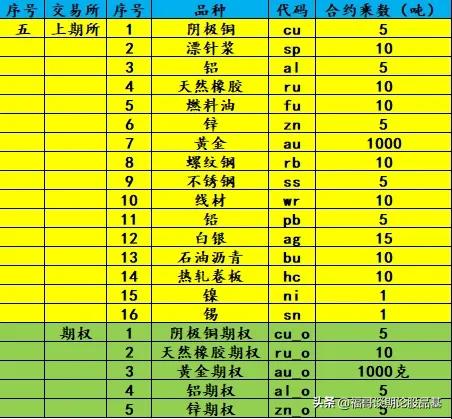 期货基本功有哪些,期货通掌握期货投资的全部知识