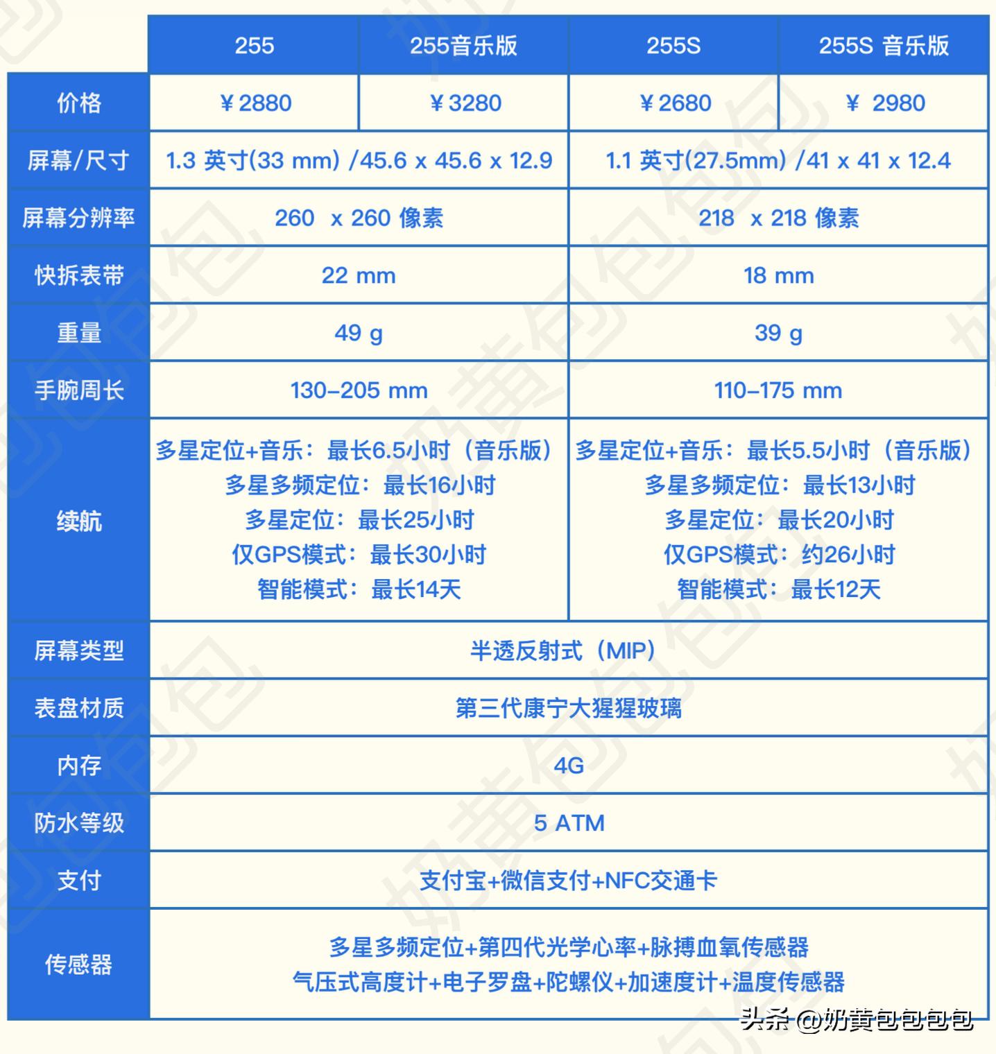 佳明forerunner255运动手表,佳明255运动手表最新款