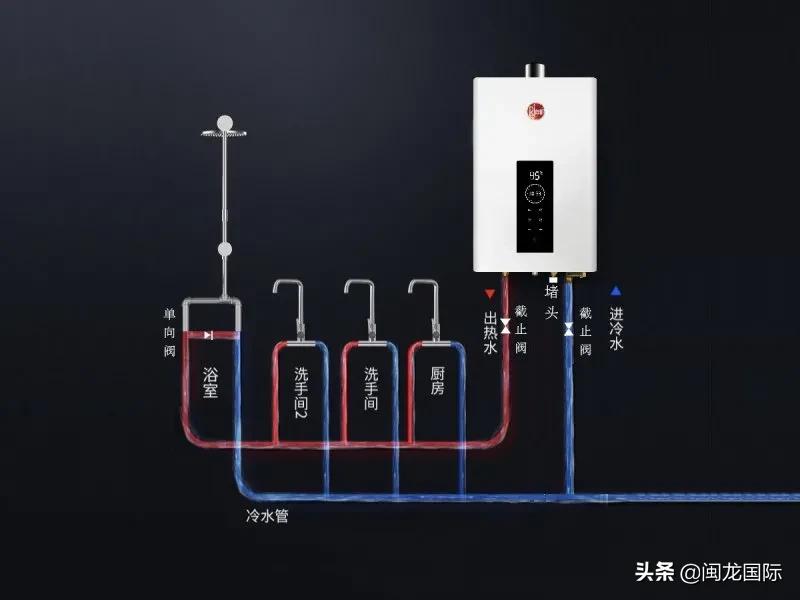 热水器哪种最好用又实惠耐用,集成热水器和传统热水器的优缺点
