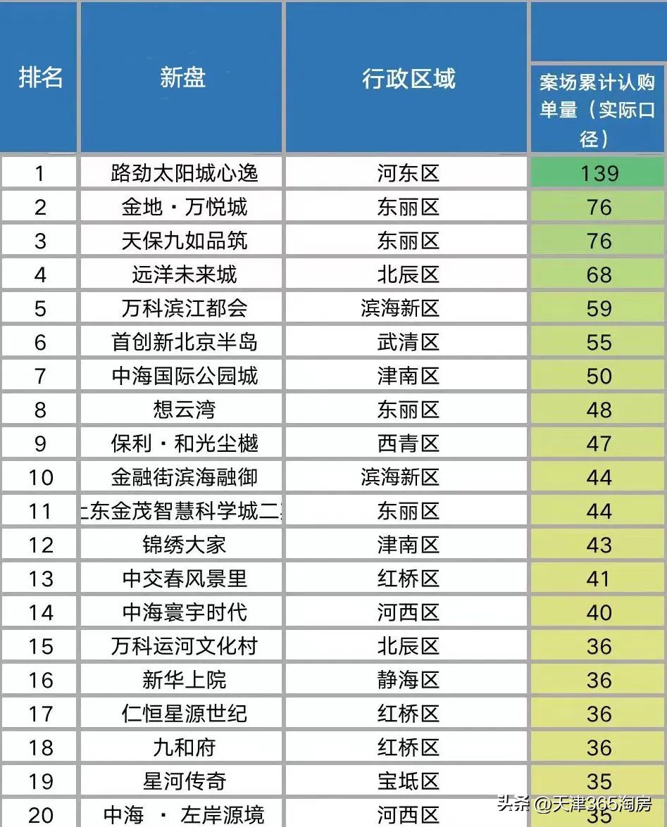 两会后天津二手房楼市有啥变化,天津楼市最新现状