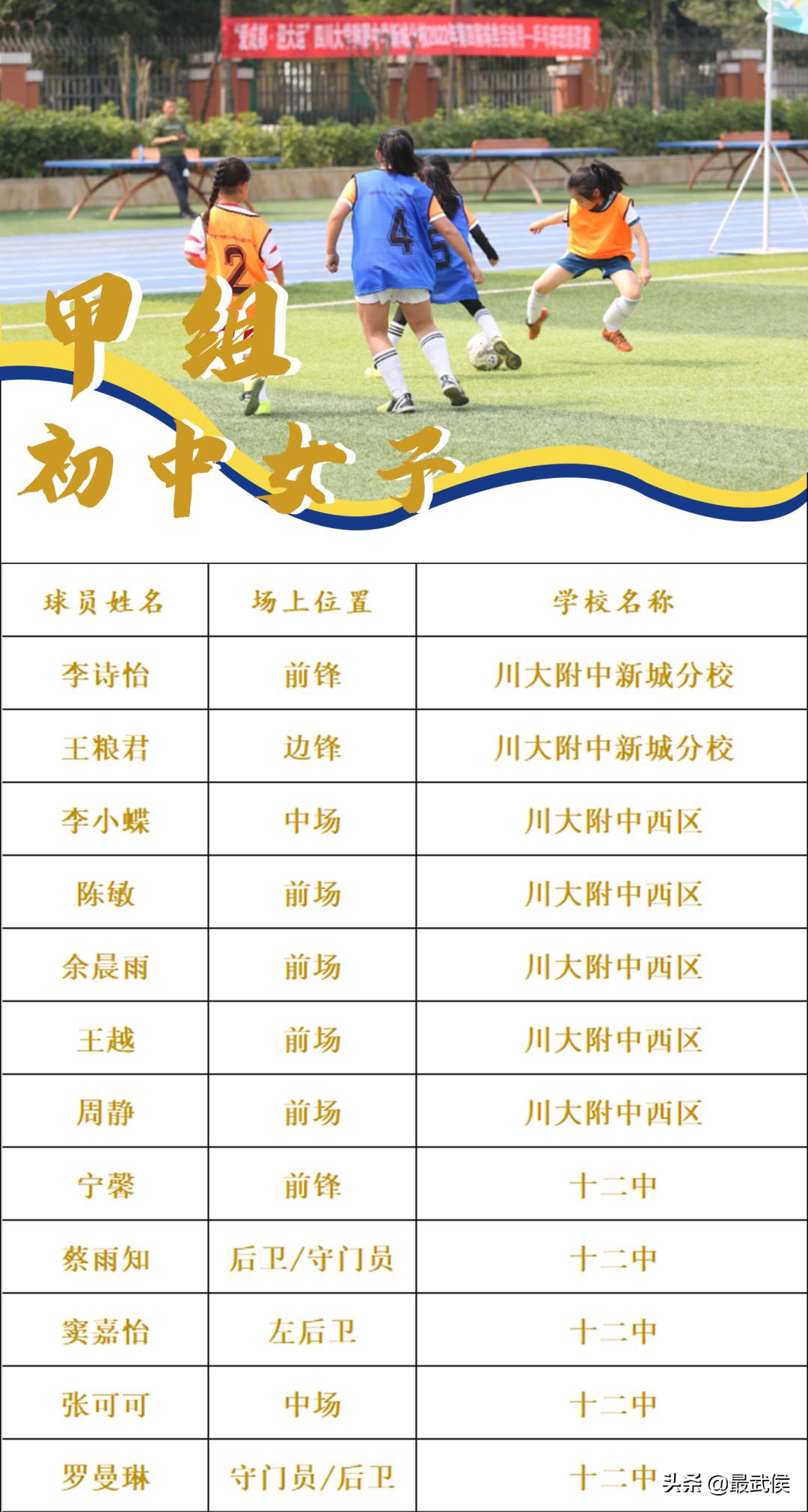 2019四川少年校园足球最佳阵容,爱成都迎大运足球比赛