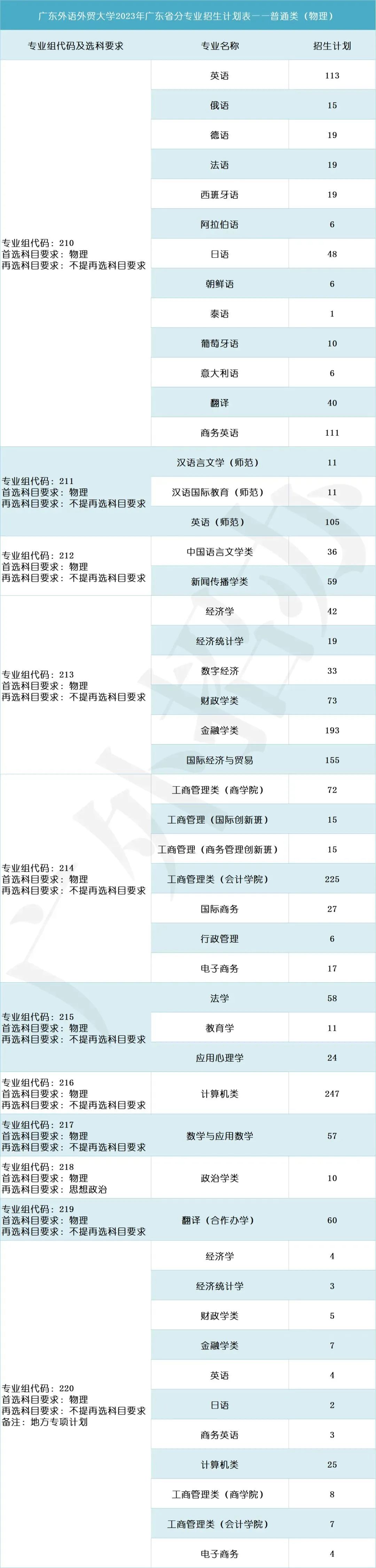 华工有什么招生计划,华工2019本科生招生简章