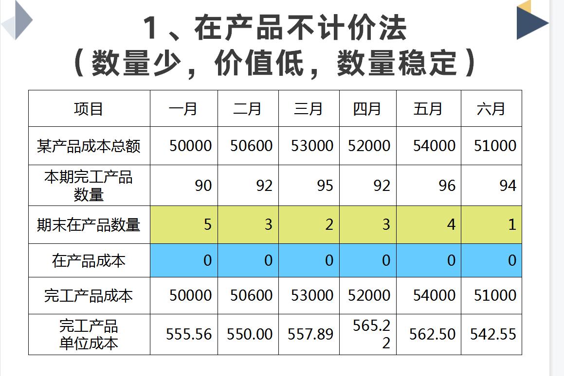生产成本核算实操,生产成本核算举例实操方案