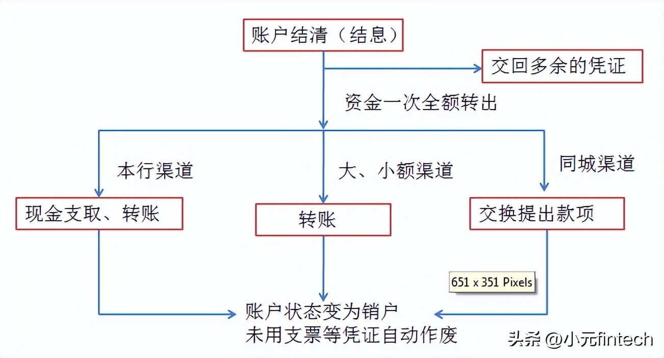 农商银行存款业务先进典型,银行存款利率知识