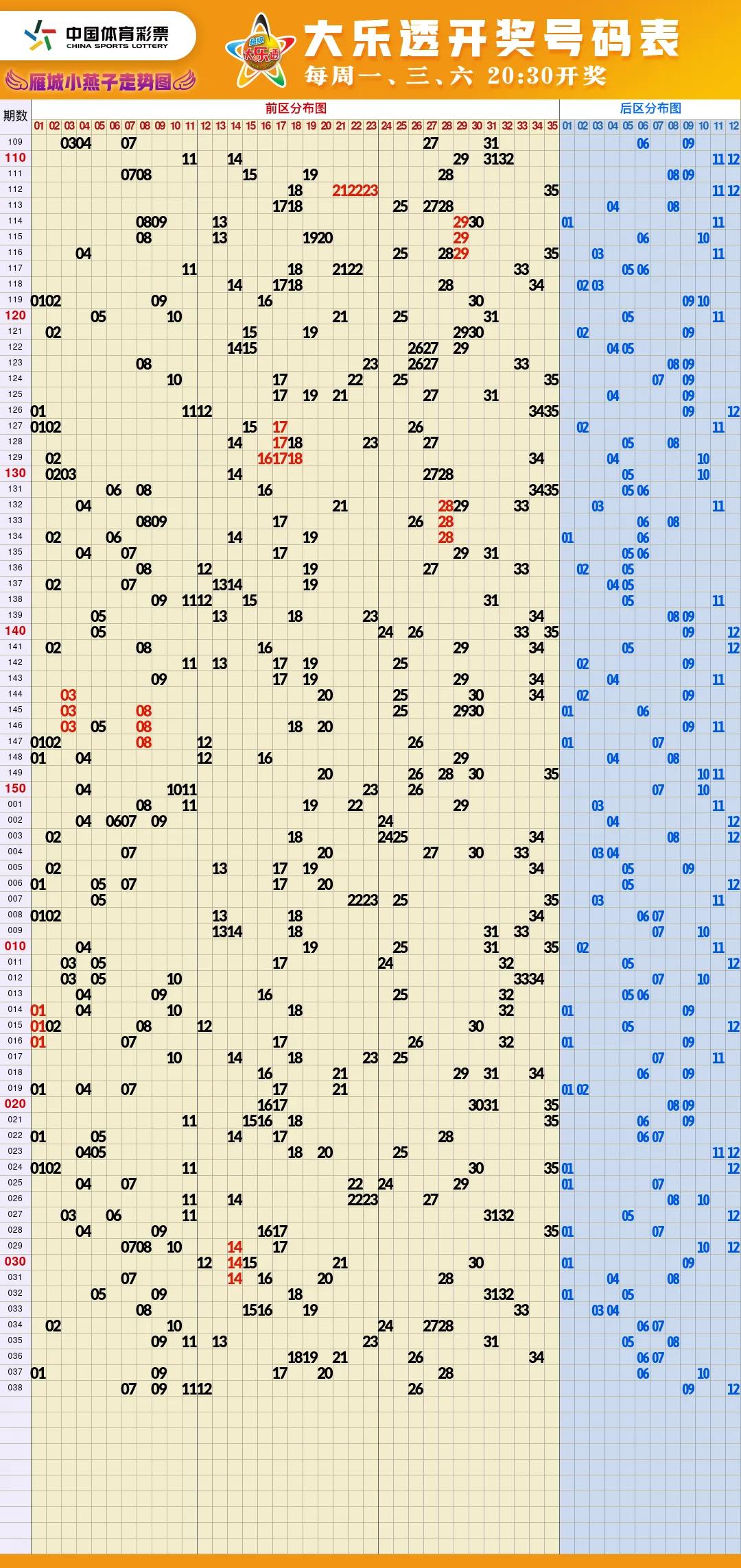 福彩体彩图片高清大图,2022.5.8福彩体彩高清走势图